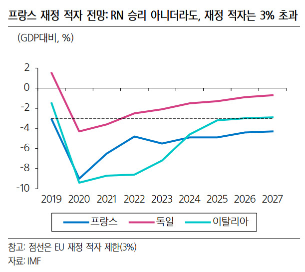 BTS 뷔와 동갑 ‘150만 팔로워 틱톡커’ 佛 총리 되나…유럽 ‘극우 돌풍’, 2차전지株 저승사자 될까? [신동윤의 투자,지정학]