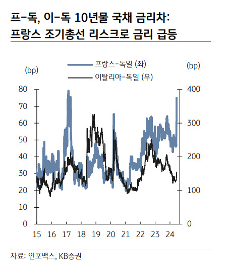 BTS 뷔와 동갑 ‘150만 팔로워 틱톡커’ 佛 총리 되나…유럽 ‘극우 돌풍’, 2차전지株 저승사자 될까? [신동윤의 투자,지정학]