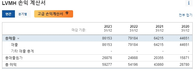 지민·지수의 명품브랜드 ‘원가 8만원’ 논란 …근데 디올 뿐? LVMH 원가율 봤더니 [투자360]