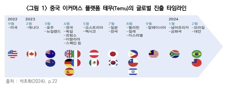 [‘주요국의 중국 이커머스 플랫폼 규제 논의 동향’ 보고서 캡쳐]