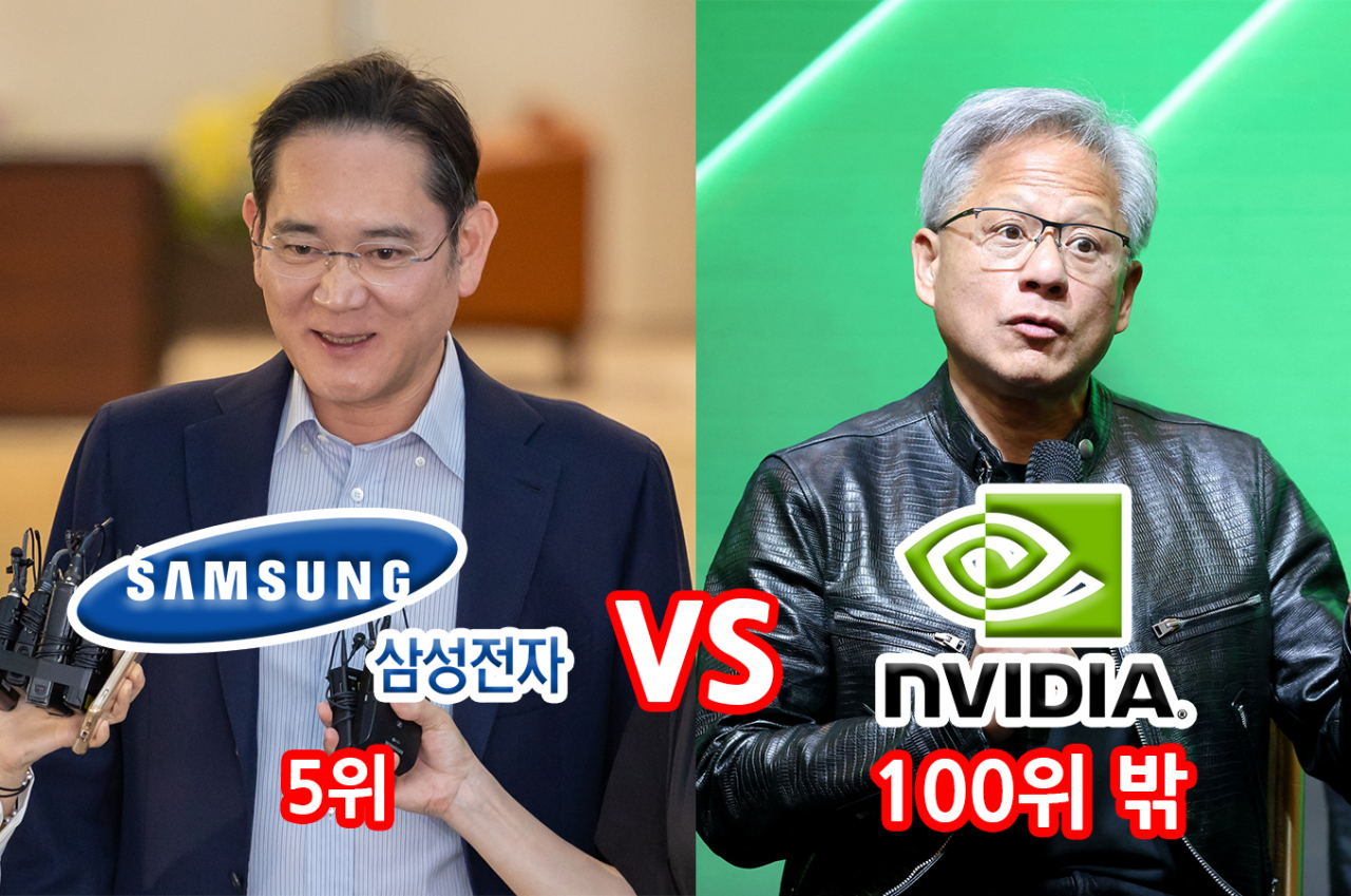 삼성전자 ‘5위’ vs 엔비디아 ‘100위 진입 실패’…“엔비디아, 약한 브랜드 파워로 향후 가치 상승 제한” [투자360]