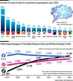 WHY AMERICA IS LOSING THE HIGH-TECH WAR W토토사이트 잘못환전H CHINA [Arthur Herman-HIC]