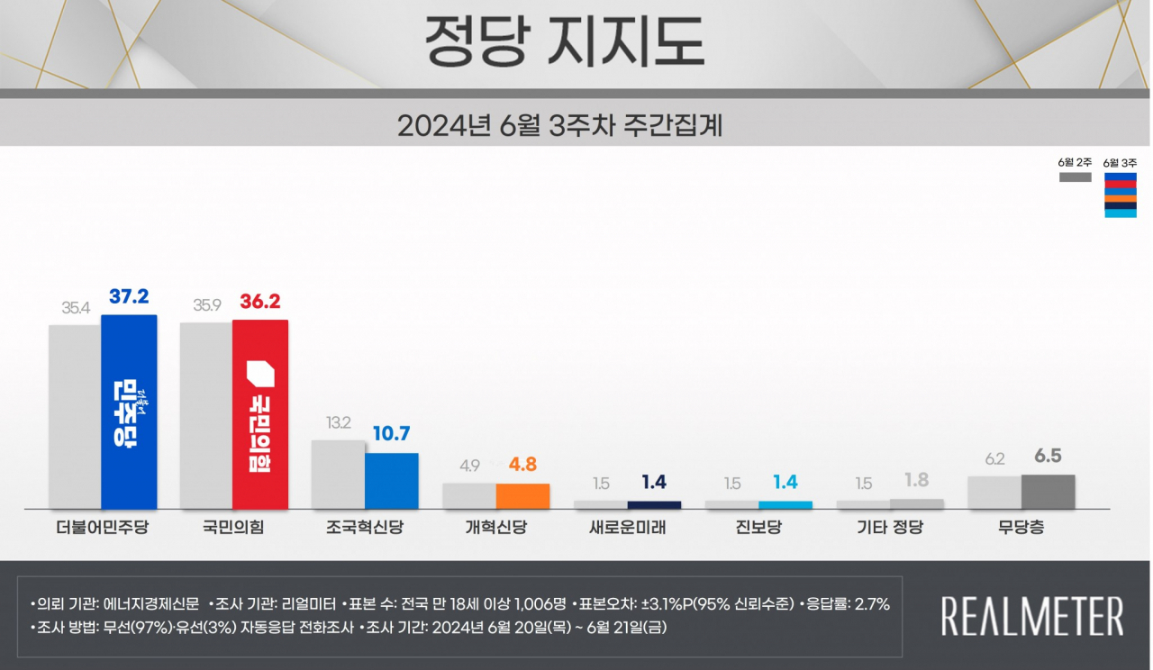 [리얼미터 제공]