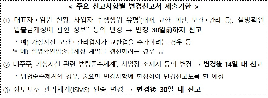 금융위 자료