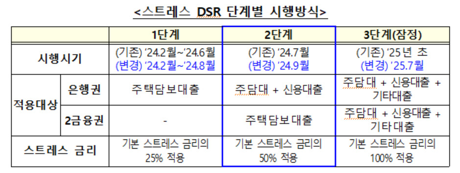[금융위원회 제공]