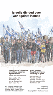 [Graphic News] Israelis divided over war against Hamas