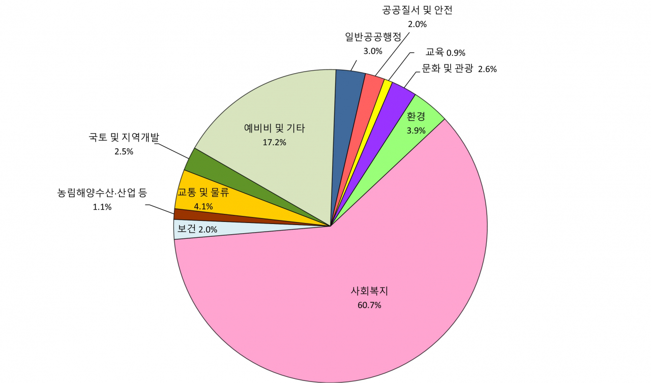 부산 남구 2024년도 제1회 추경예산. [사진=부산 남구청]