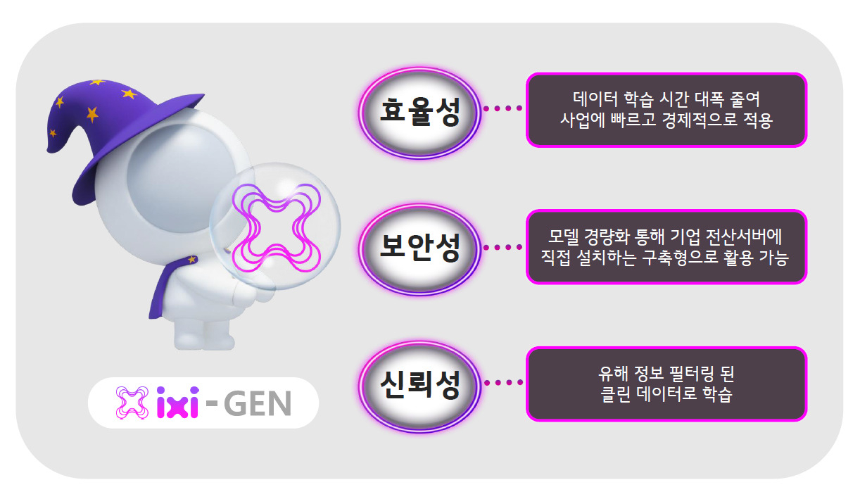 LG유플러스가 공개한 생성형 AI ‘익시젠(ixi-GEN)’의 특장점. [LG유플러스]