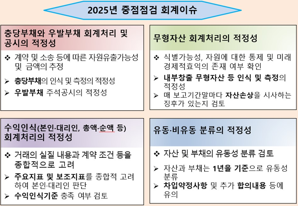 [제공=한국공인회계사회]