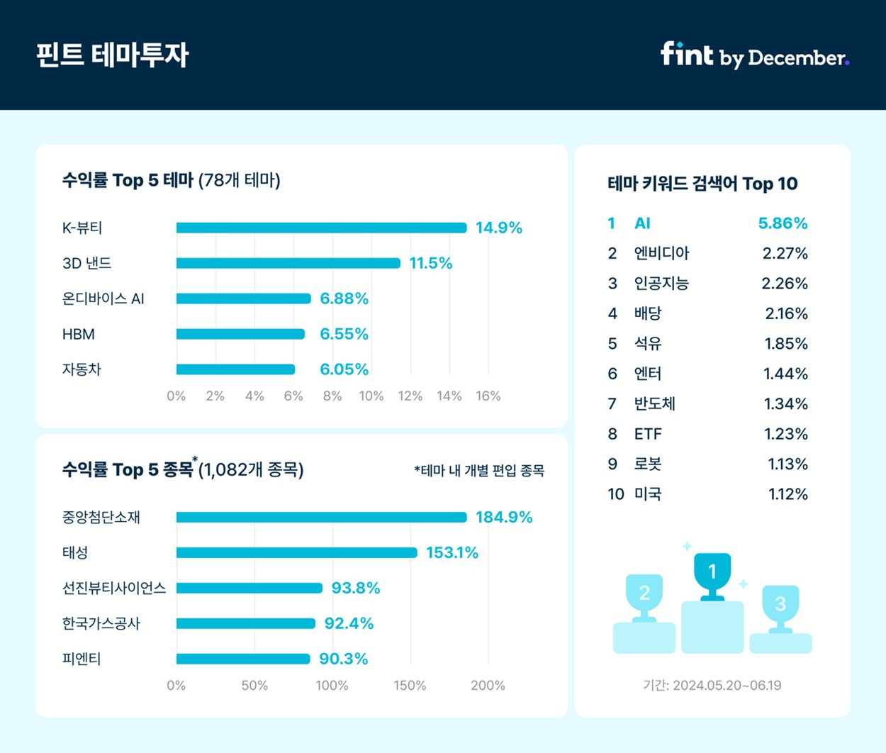 [디셈버앤컴퍼니 제공]