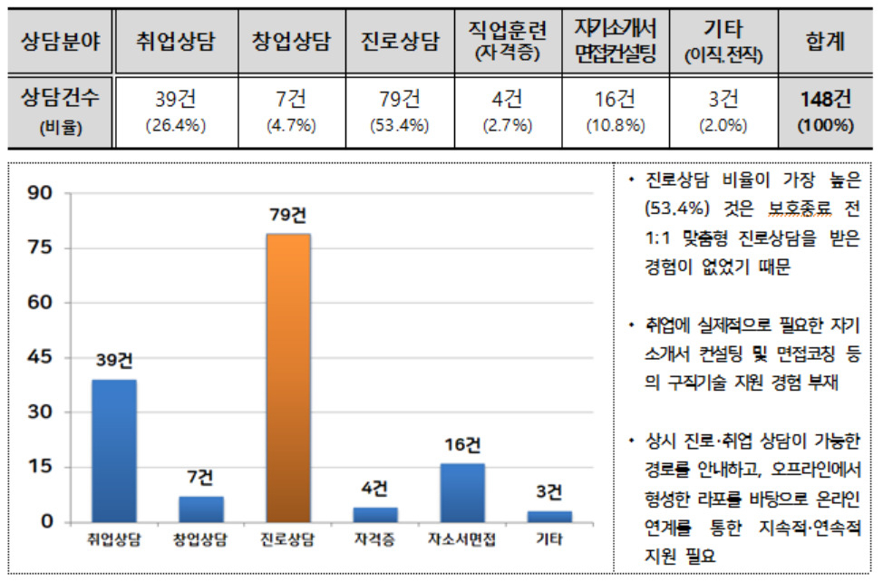 [한국고용정보원 제공]