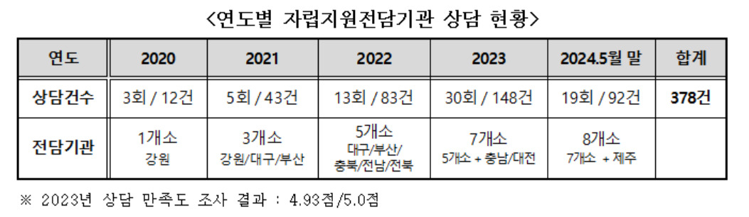 [고용정보원 제공]
