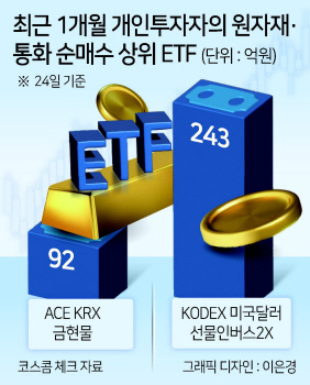 동학개미, 안전자산 ‘金·달러곱버스’ 베팅