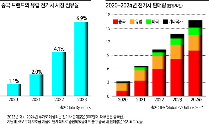 EU와 미국의 새로운 對중국 관세, 세계 경제 영향은 [웨이 상진- HIC]