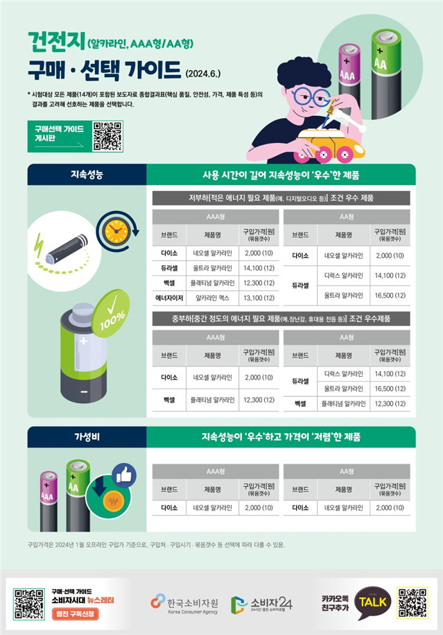[한국소비자원 제공]