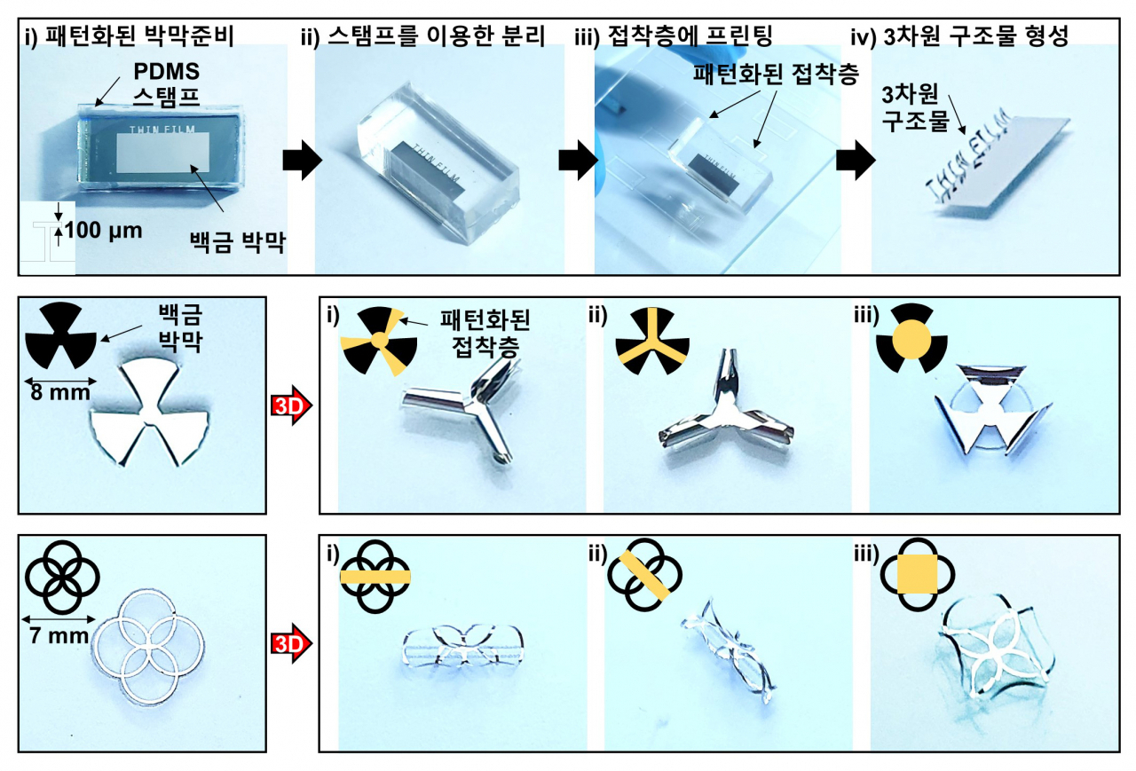 다양한 2차원 박막의 3차원 구조로의 변환.[IBS 제공]