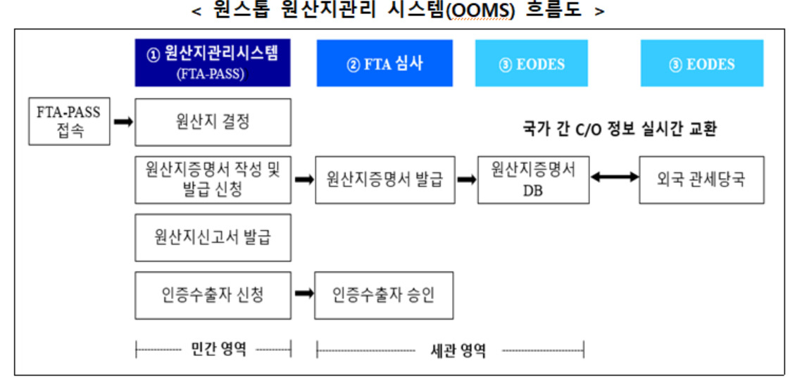 One-stop Origin Management System.