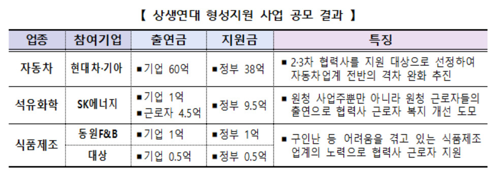 [고용노동부 제공]