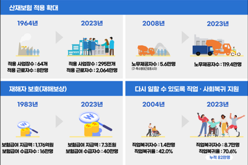 [고용노동부 제공]