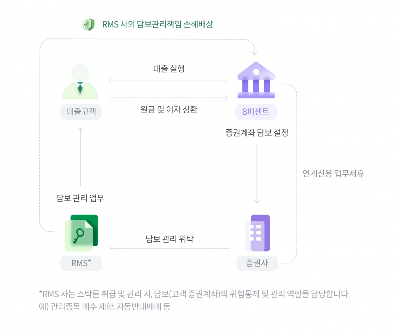 [8퍼센트 제공]