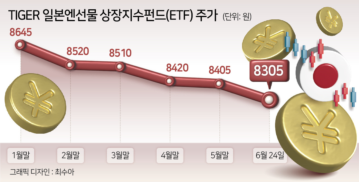 “더 떨어질지도 몰라”…슈퍼엔저 지속에 일학개미 가슴은 철렁 [투자360]