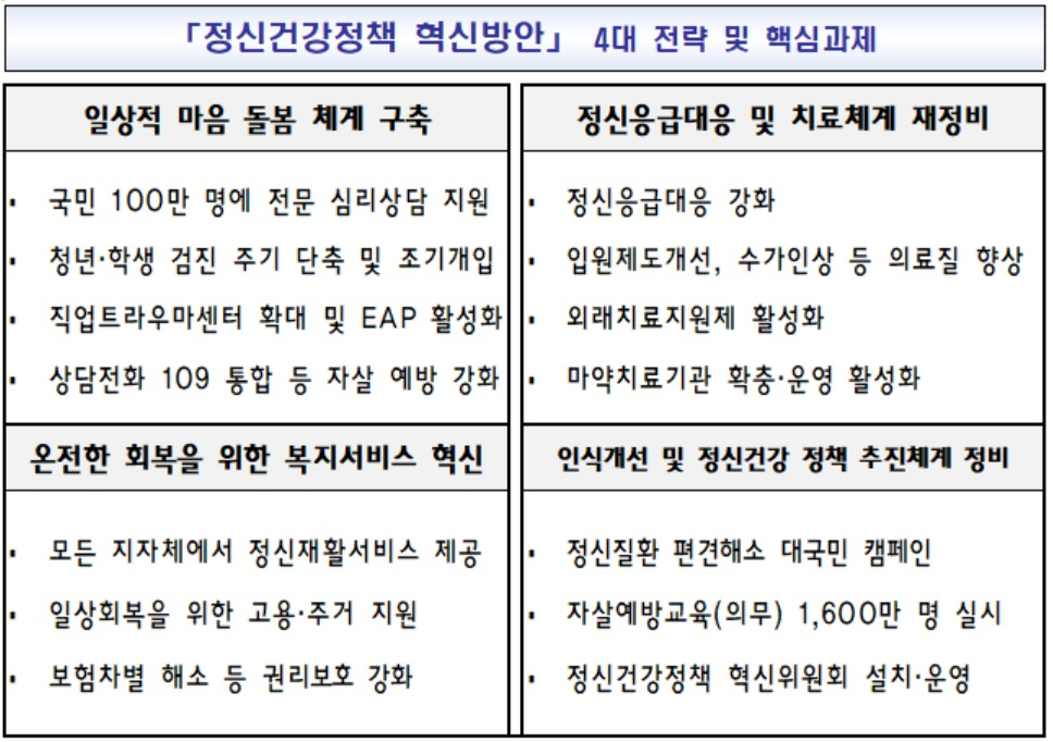 [보건복지부 제공]
