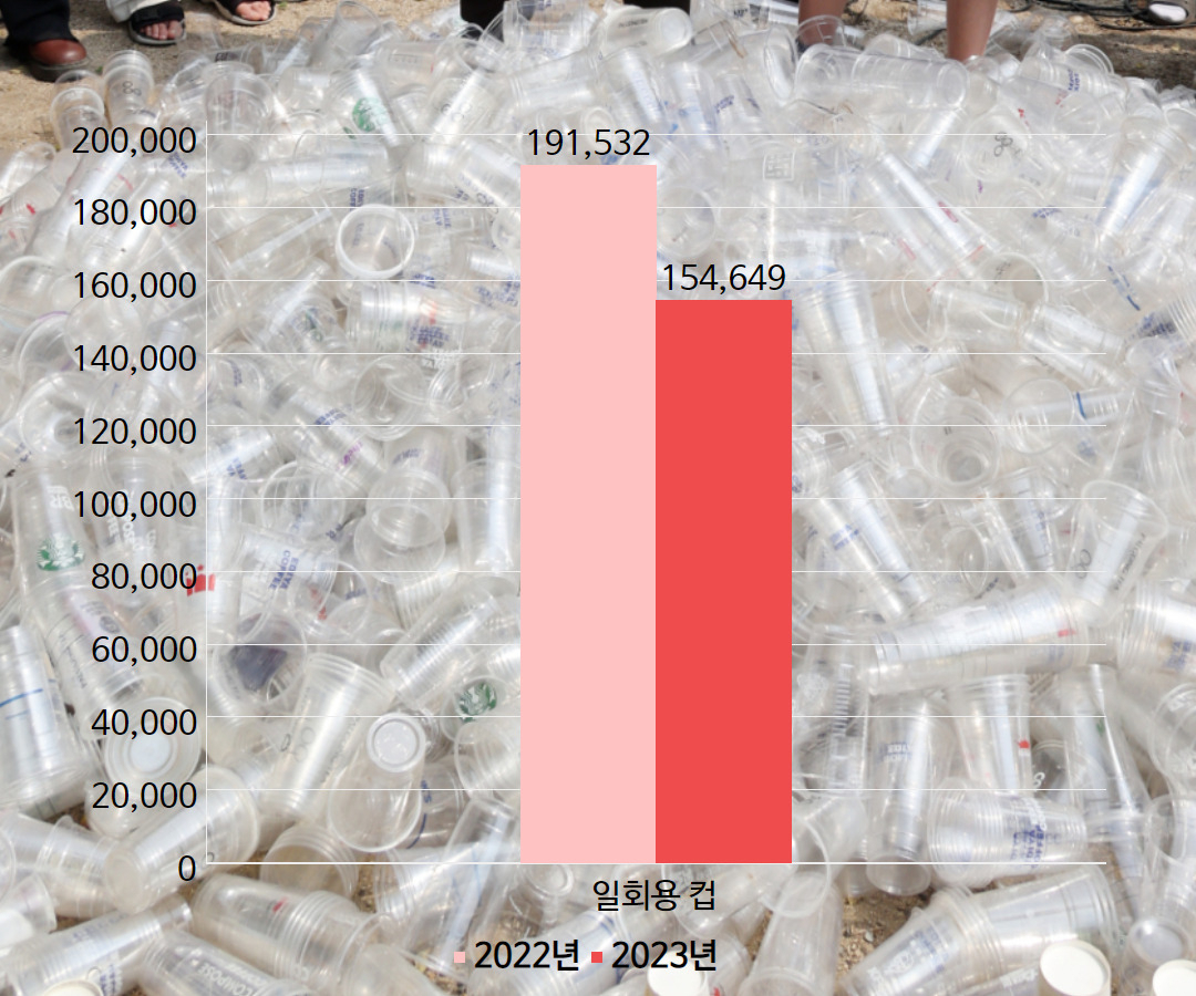 “배달 음식 끊었더니” 돈 아끼고, 쓰레기까지 팍팍 줄었다 [지구, 뭐래?]