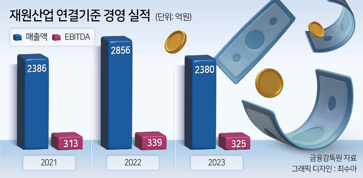 스틱, 이차전지 소재기업 재원산업에 3000억 투자한다[투자360]