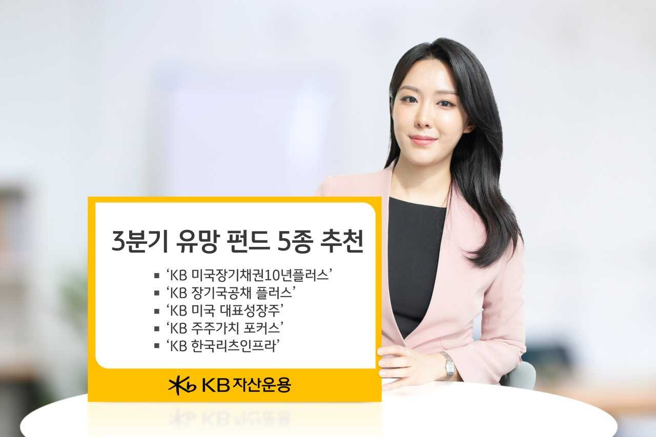 KB자산운용이 꼽은 3분기 유망 펀드 5종은?…“주주환원·美장기채·성장주” [투자360]