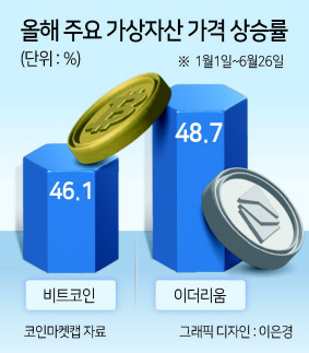 비트코인 현물ETF 효과 정점 후 잠잠