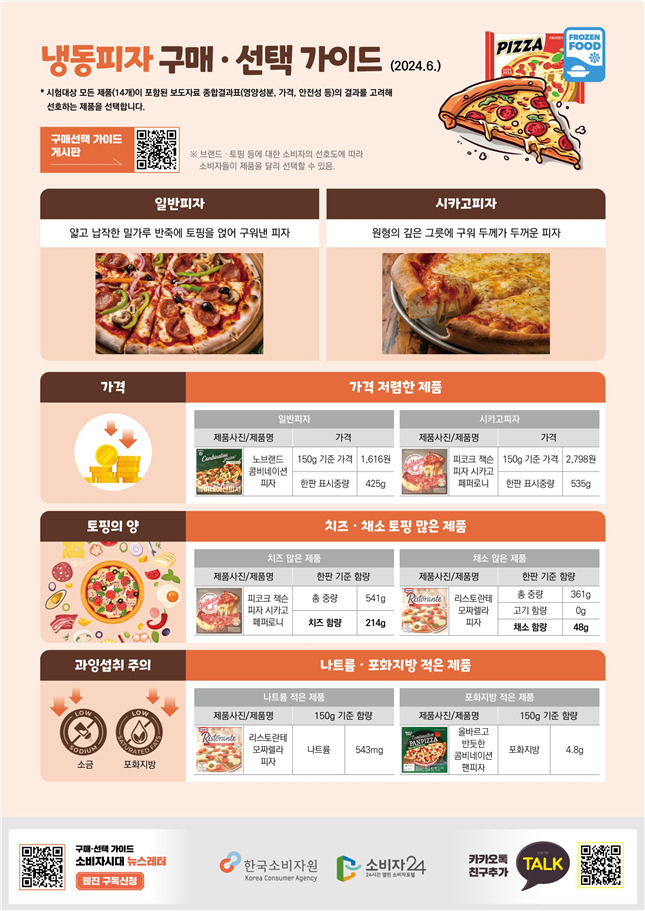 [한국소비자원 제공]