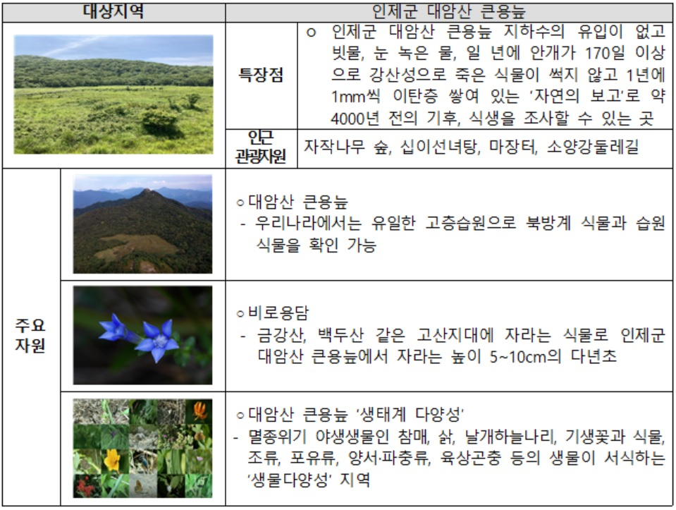 7월의 생태관광지 인제 대왕암 용늪 개요[환경부 자료]