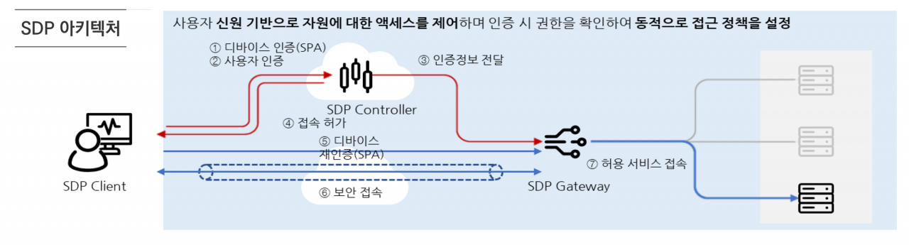 [SK브로드밴드 제공]