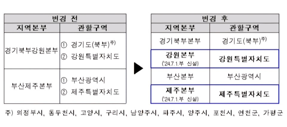 7월 1일부터 개편되는 건강보험심사평가원 지역본부 체계. [사진=심평원]