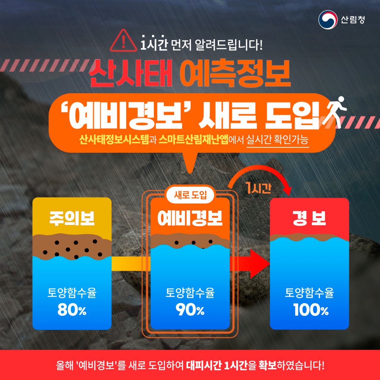 산림청이 올해 새롭게 도입한 산사태 예측정보 '예비경보' 인포그래픽.