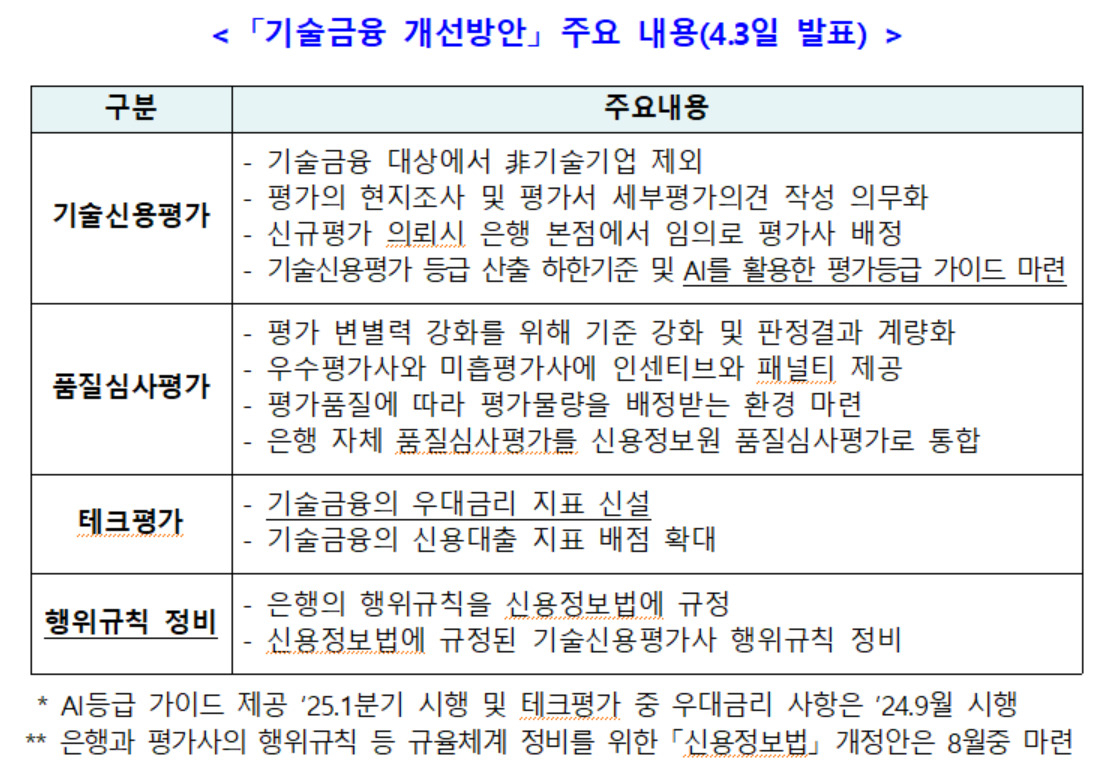 [출처 금융위원회]