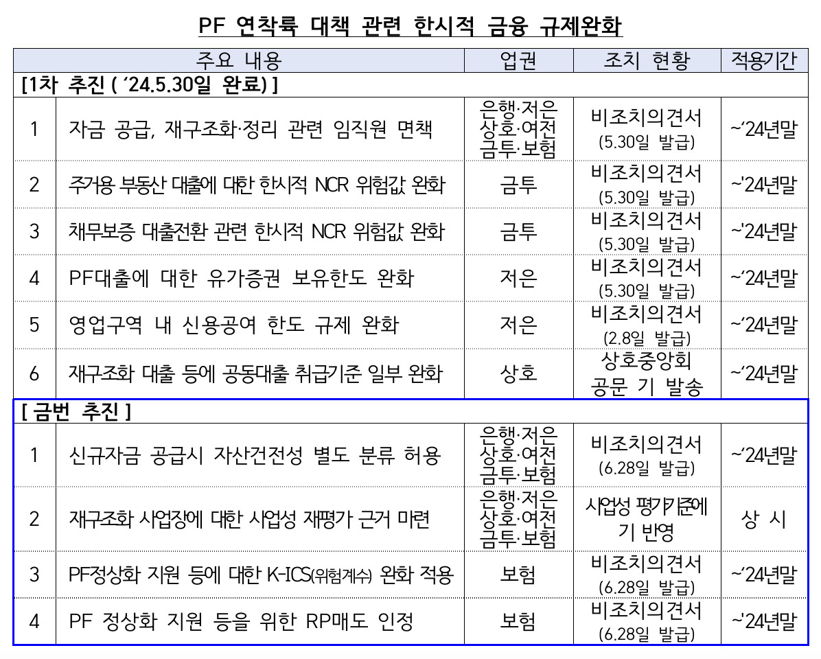 [금융위원회·금융감독원 자료]