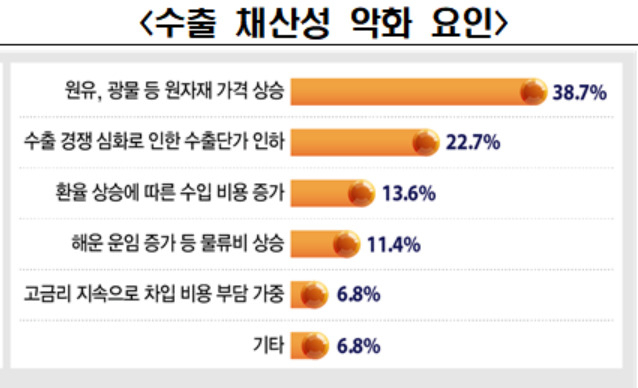 [한국경제인협회 자료]