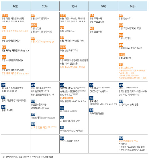 美고용 지표·파월 발언에 주목…삼성전자 2분기 깜짝 실적 공개하나 [투자360]