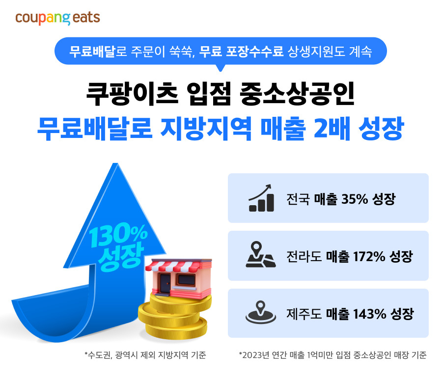 [쿠팡 제공]