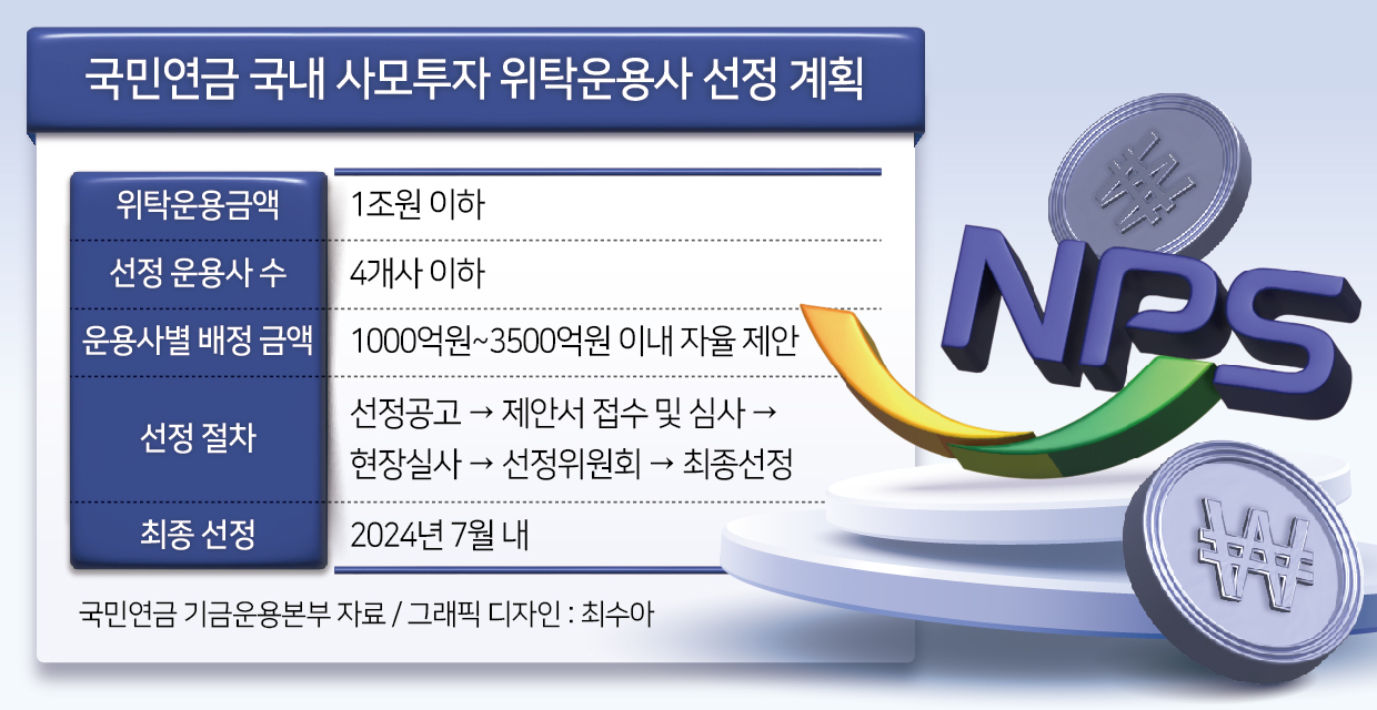 고개 드는 신흥 강자…국민연금 1.5兆 출자사업 각축전 [투자360]