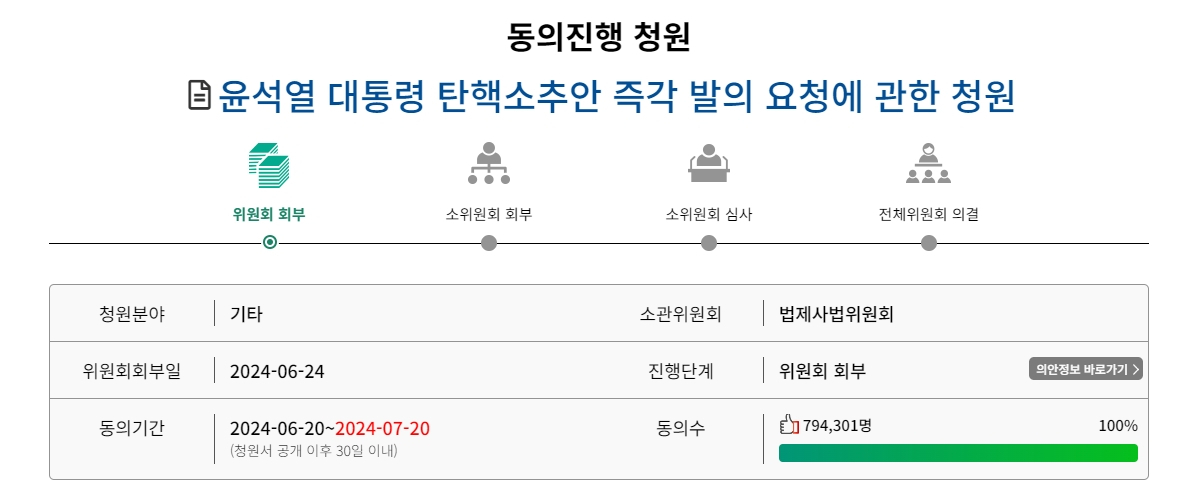 79만 넘긴 ‘尹탄핵 청원’ 정국…민주당의 딜레마 [이런정치]