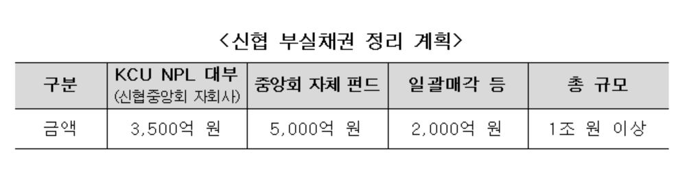 [신협중앙회 제공]