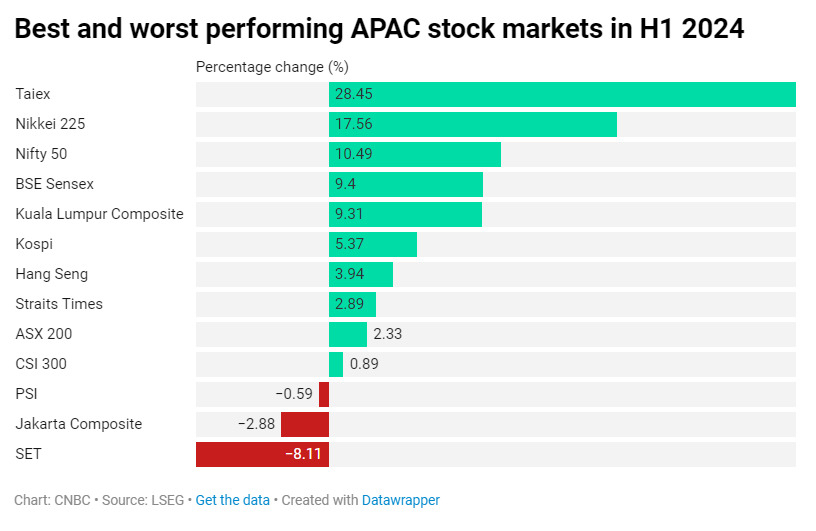 [美 CNBC 방송 홈페이지 캡처]