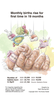 [Graphic News] Monthly births rise for first time in 19 months