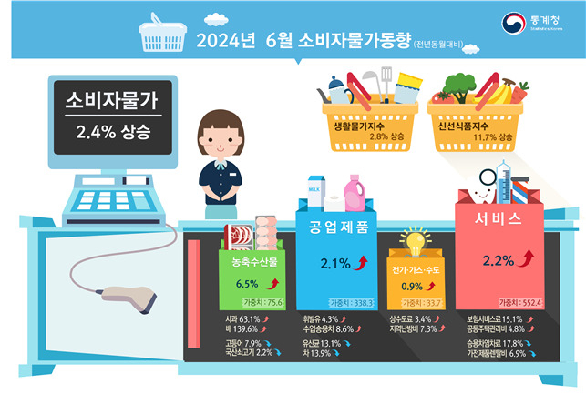 [통계청 제공]
