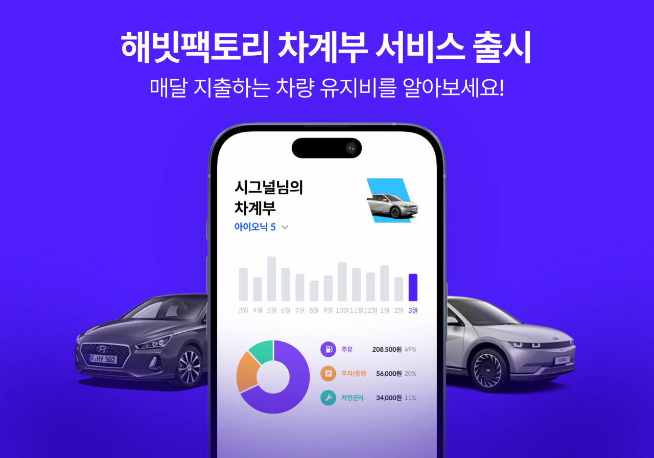 [해빗팩토리 제공]