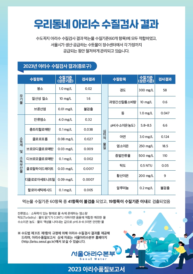 아리수 수질검사 결과.[서울시 제공]