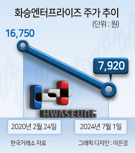 NH PE, '아디다스 신발' 제조사 화승엔터 투자 '한 번 더' [투자360]