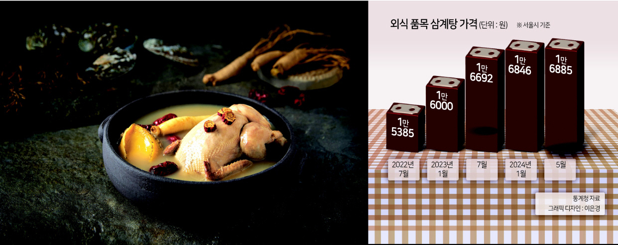 신라호텔의 보양식 선물세트 정선 삼계탕 연출 이미지 [호텔신라 제공]